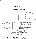 Speaker Pod Diagram